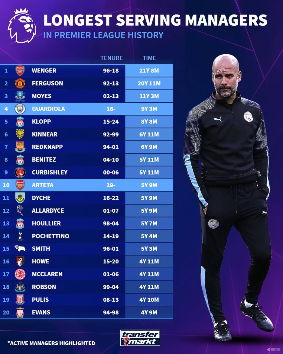 图片报：英超夏窗转会投入超20亿欧，远超德甲引发竞争力担忧